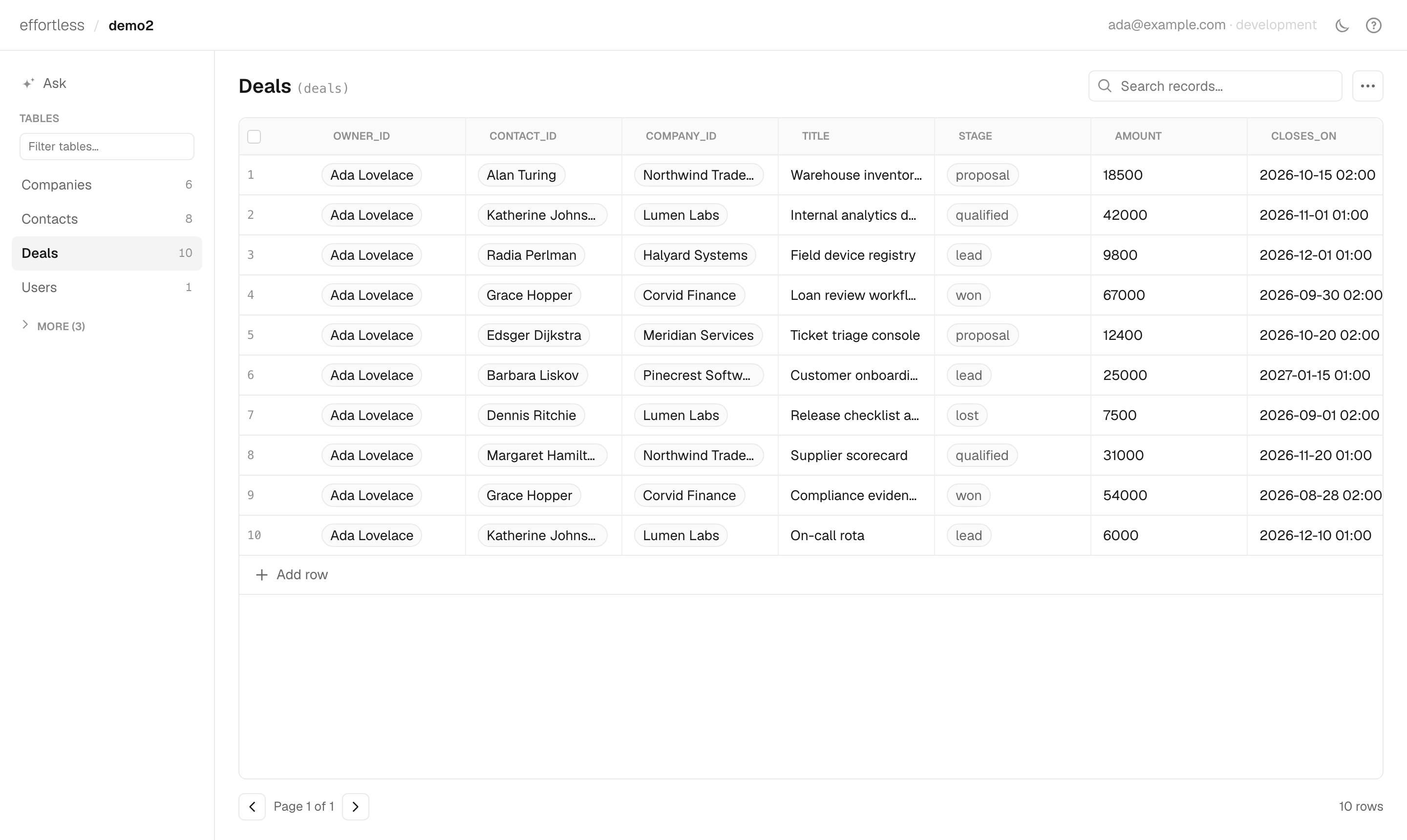 The Effortless admin showing a deals table. Reference columns render as name pills and the stage enum as tags. The sidebar lists every table with its row count, with the framework's own tables collapsed under More.