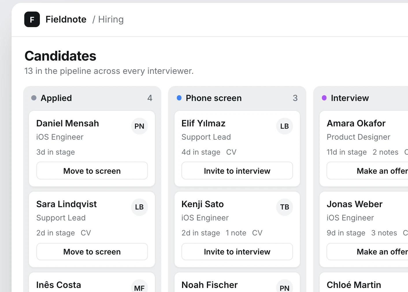 Fieldnote's hiring board as the hiring manager: columns for Applied, Phone screen, Interview and Offer, each card with a name, an opening, days in stage, notes and a move button.